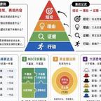 这是福利局头像