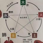 用户名62804053头像