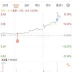 养不起你头像